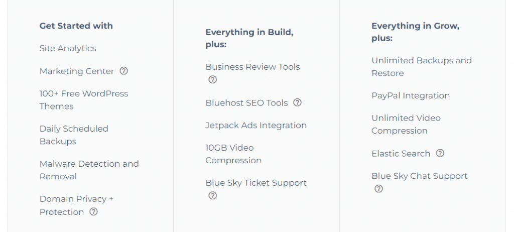 The additional features offered with Bluehost's managed WordPress hosting plans 