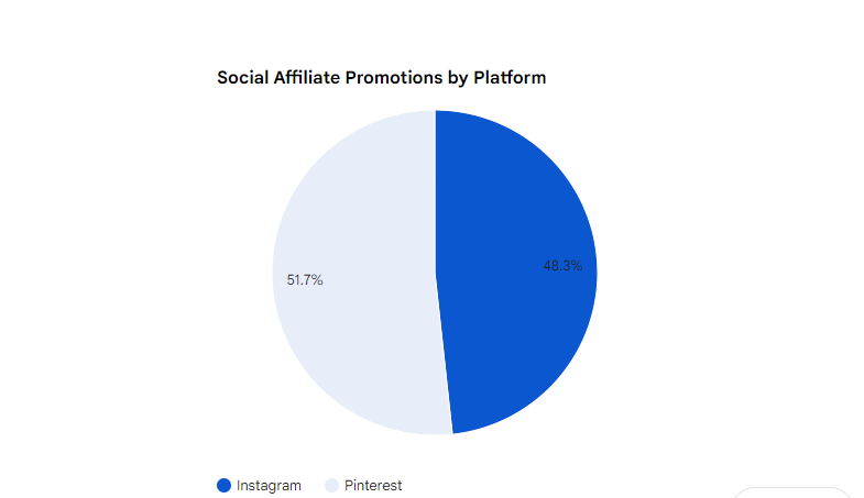 Social Media Platform Comparison 