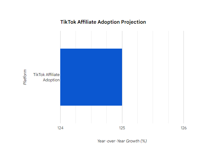 Tiktok Platform Adoption