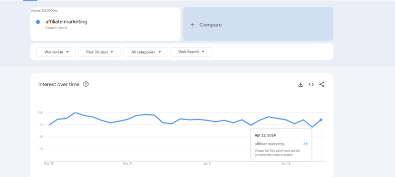 Google Trends Shows Data