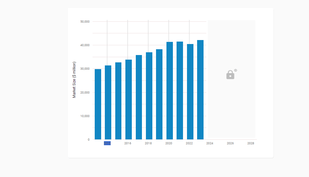 Web Design Service Report