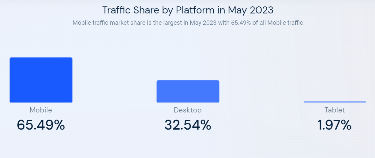 Similarweb Traffic Insights