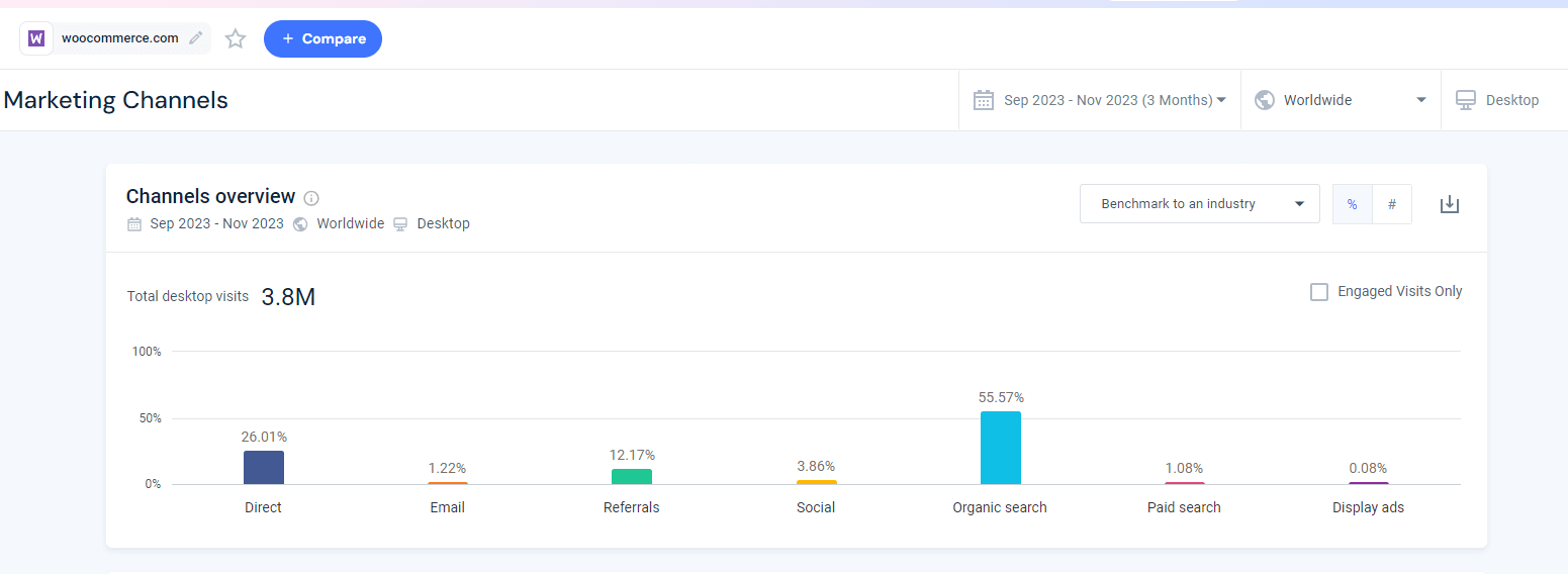 Woocommerce Traffic Insights