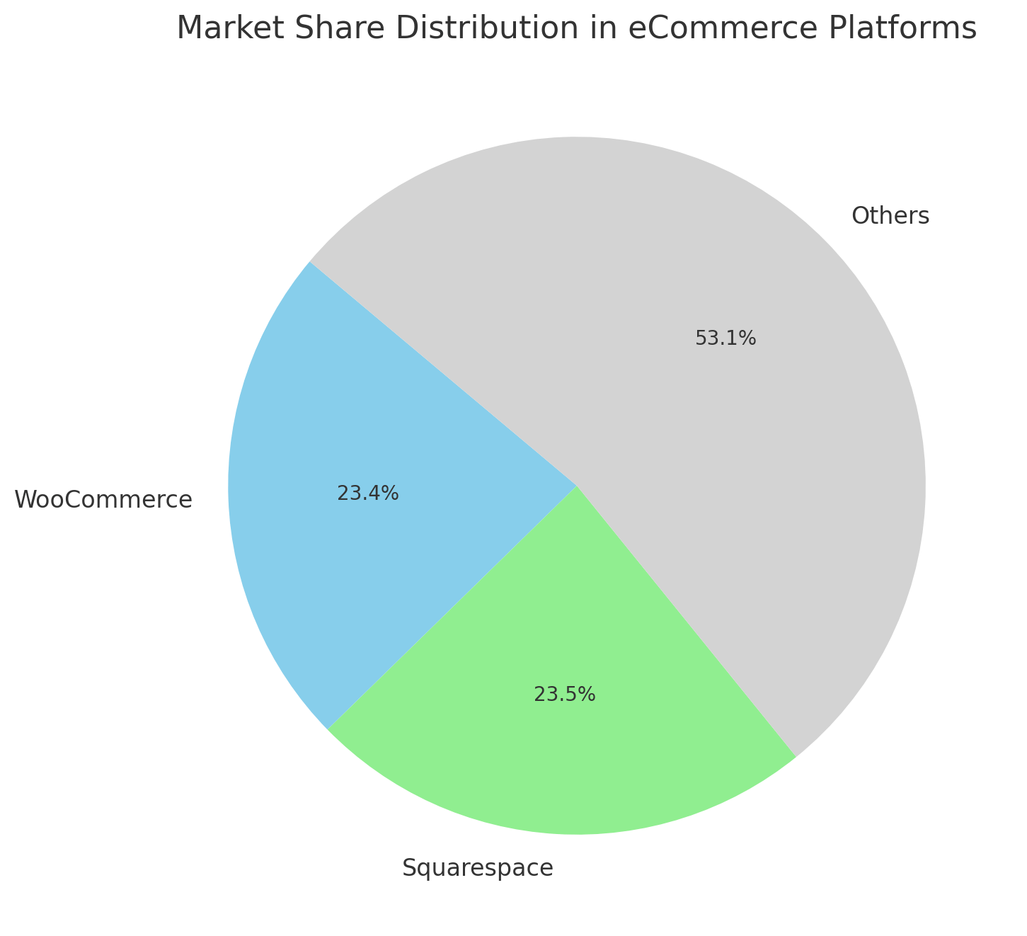 Woocommerce Total Ecom Market Share