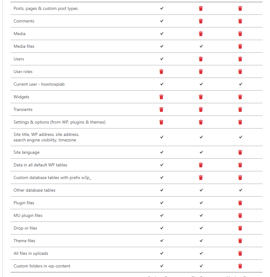 Lists Of Options