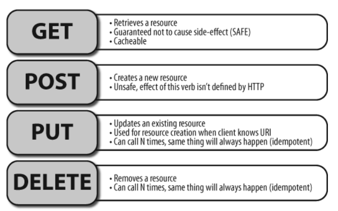 405 Method Not Allowed Error: Causes and Fixes