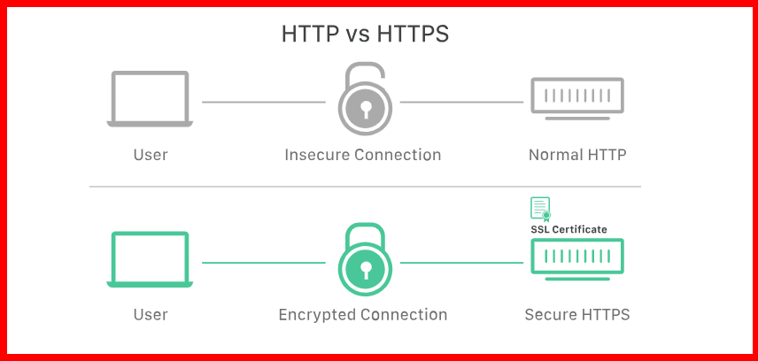 Ssl Encryption