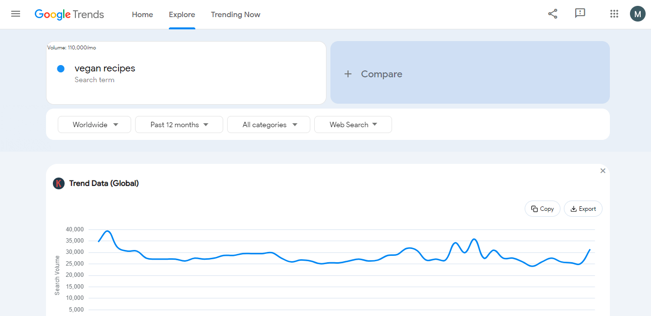 Google Trends Stats