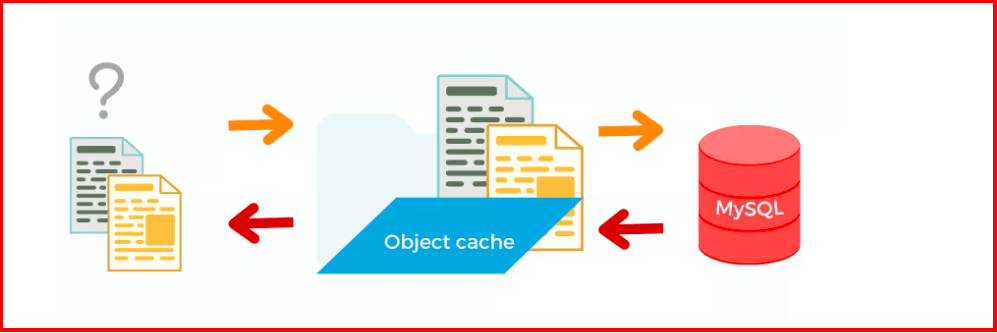 Object Cache