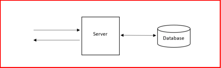 How to Implement Server-Side Caching in WordPress