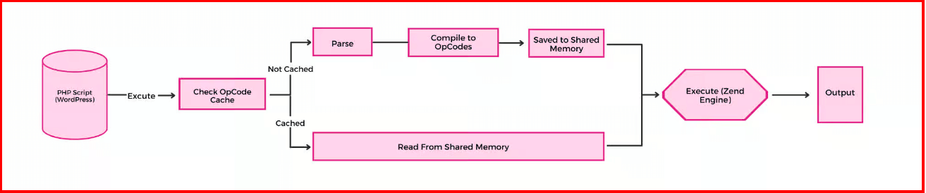 Opcode Caching