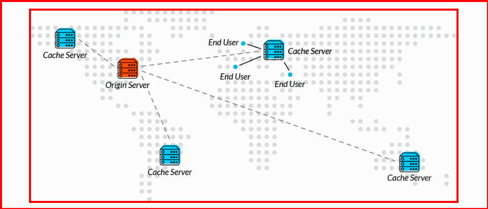 Cdn Cache Type