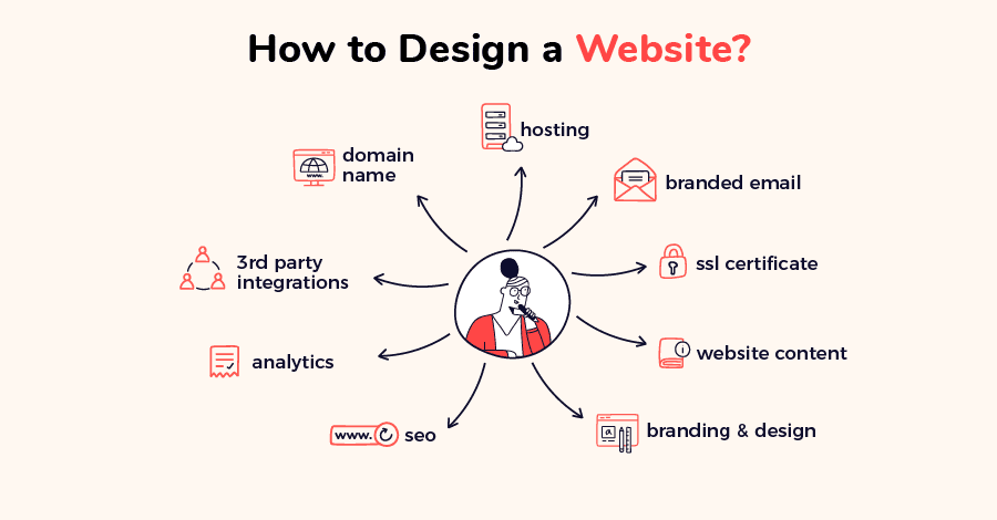 How to Create a Website for My Business