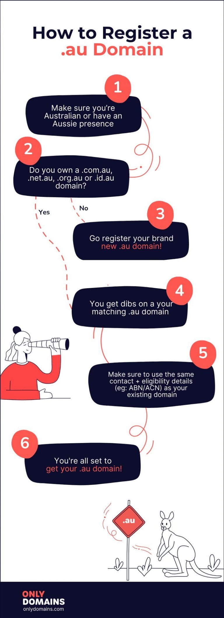 How to Register a .AU Domain? [Infographic]