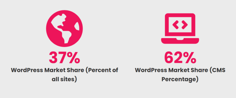 Stats For WordPress As A Platform.