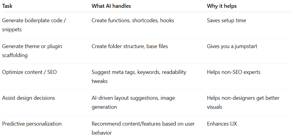 AI WordPress Developers: Will They Replace Humans?